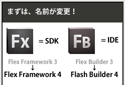 開発者がFlexを習得すべき4つの理由