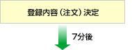 登録内容（注文）決定