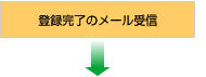 登録完了のメール受信