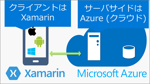 XamarinとAzureの親和性は高い