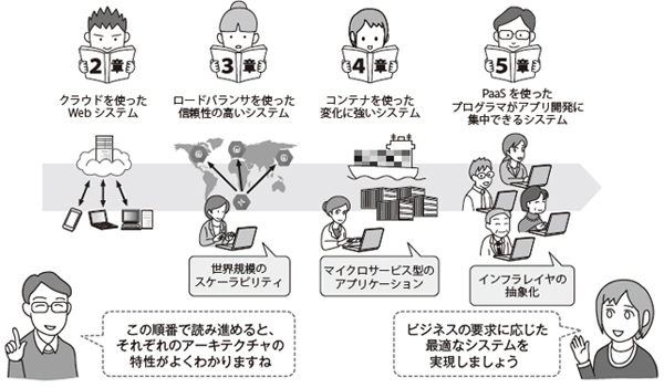 本書で扱う内容 本書で扱う内容