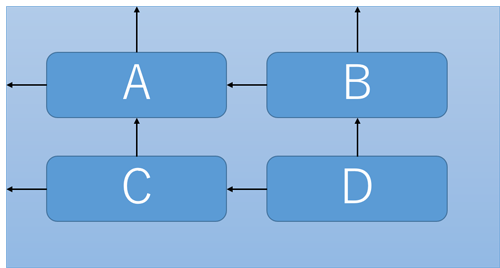 図1 ConstraintLayoutの考え方