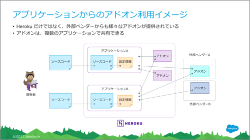 図1 アプリケーションからのアドオン利用のイメージ