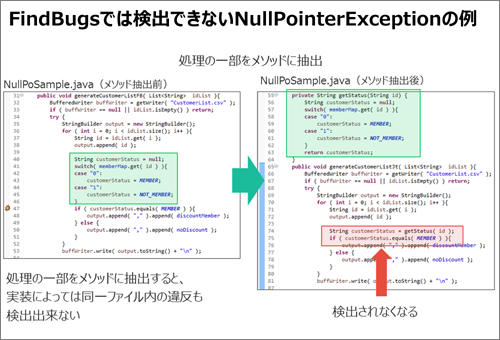 FindBugsでは検出できないNullPointerExceptionの例