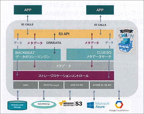 Zenkoの機能概要(発表資料より抜粋)