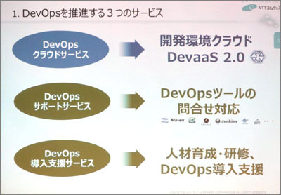 課題に対するNTTコムウェアの提案(発表資料より抜粋)