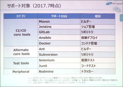 DevaaS 2.0がサポートする関連ツール群(発表資料より抜粋)