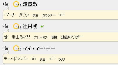 話題になっている順にランキングも表示される 話題になっている順にランキングも表示される
