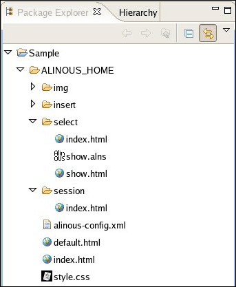 図1 Alinous-Coreのプロジェクト 図1 Alinous-Coreのプロジェクト
