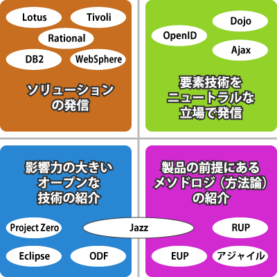 渋谷テクニカルナイトが扱う、4つのカテゴリ 渋谷テクニカルナイトが扱う、4つのカテゴリ