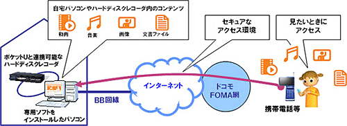 サービスの利用イメージ