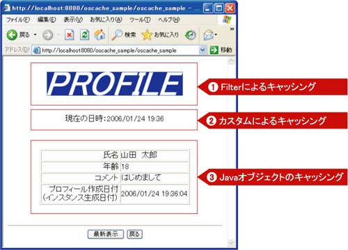 3種類のキャッシング処理