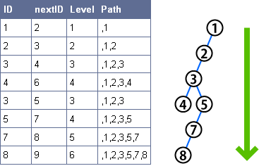 Level擬似列のイメージ Level擬似列のイメージ