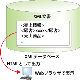 図5:XMLデータベース
