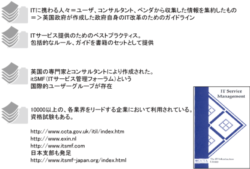 図2:ITIL=IT部門のベストプラクティス