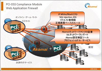 クラウド上でWebアプリケーション・ファイアウォール機能を提供する(報道関係資料より抜粋)