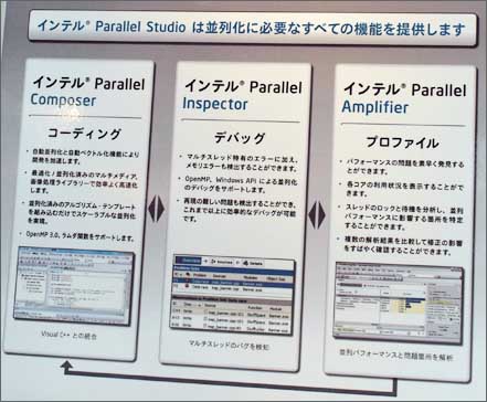 今回のリリースでは、3つのツールから「Parallel Studio」が構成されている。