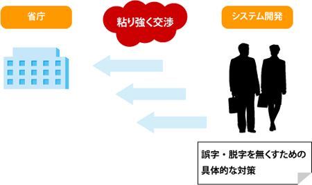 失敗を犯してしまったら、正攻法で粘り強く交渉あるのみ