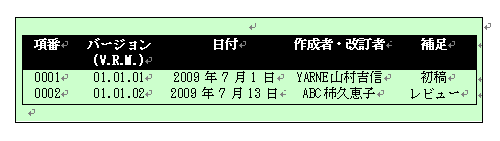 テンプレート2: 改訂履歴