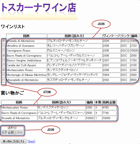 図2:「トスカーナワイン店」の実装技術対応