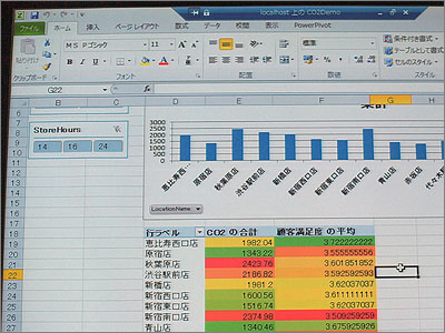Excel 2010のアドインとして機能し、慣れた操作で膨大なデータを分析できる「PowerPivot」。スライス機能なども
