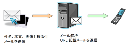 システム全体像