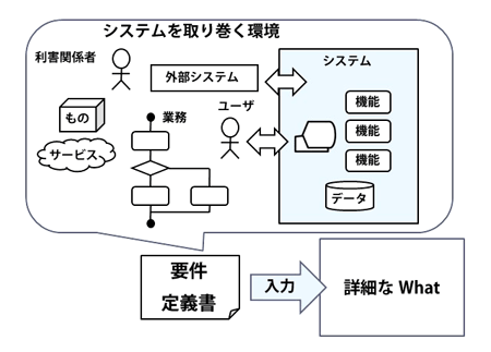 図1 要件定義の範囲