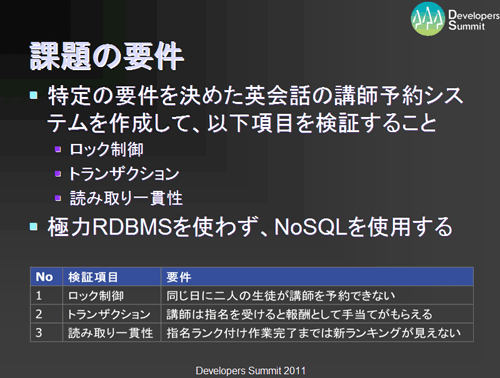 図2:今回作成したエンタープライズ アプリケーションの検証要件