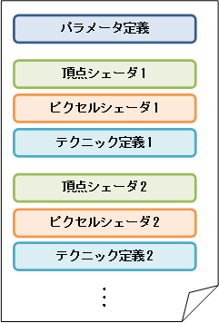 図1 エフェクトファイルの構成