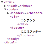 図1 DOMはツリー構造を取る(上のHTMLをChromeで表示し、開発者ツールでDOMを表示した結果)