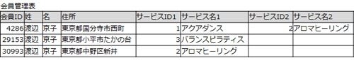 図1.正規化されていない会員管理表
