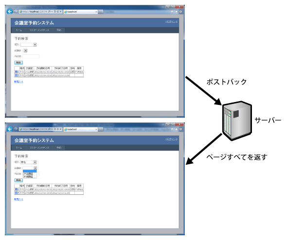 図3:PostBackによる動的変更