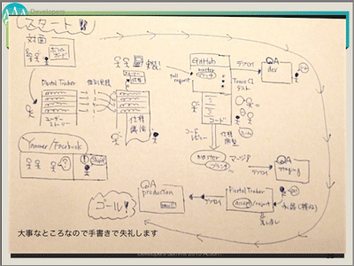 「大事なところなので手書きで失礼します」と紹介された、西村氏のスケッチ