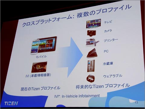 現在提供されているスマートフォン、車載機器向け以外の分野にも今後プロファイルを広げていく