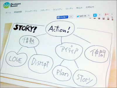 岩切氏がAction!の構成要素を検討した図:アクションには「情熱」「アイデア」「仲間」が必要で、情熱には「愛」と「破壊」が、アイデアには「プラン」と「ストーリー」が必要。これら全体をつなぐものが「Story」だと、位置づけた