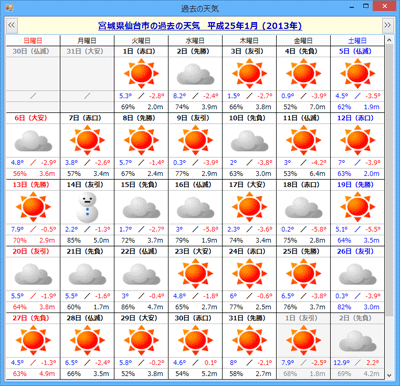 「CalendarGrid for Windows Forms 1.0J」の利用例