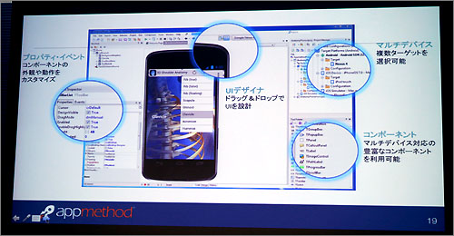 「Delphi」や「C++Builder」と同等の開発しやすさを実現するビジュアル開発環境「Appmethod」