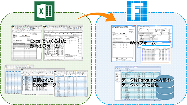 Excelファイルの資産からWebアプリケーションを開発できる「Forguncy(フォーガンシー)