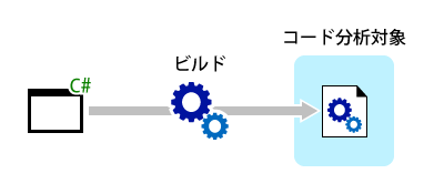 図1 コード分析の実行イメージ
