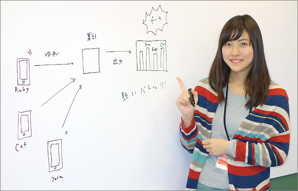 池澤さんがアプリの動作イメージを図に描いてくれました