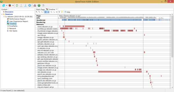 画像1-1:Dynatrace Ajax Editionで「楽天市場」のトップページへアクセスしたときのタイムライン。画面描画が完了するまでの処理シーケンスを一覧できる。