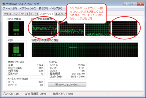 画面2:CPUが100%に張り付いていることが見て取れる