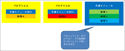 共通モジュールを使用した場合