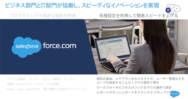 Force.com