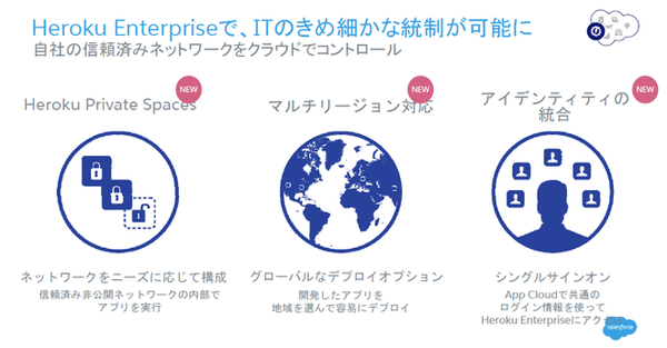 Heroku EnterpriseとPrivate Spaces