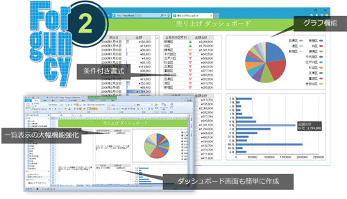Forguncy 新バージョン