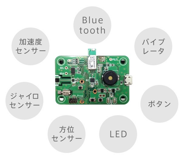 図5 Makuakeにて販売されていた開発ボード(引用:Makuake)