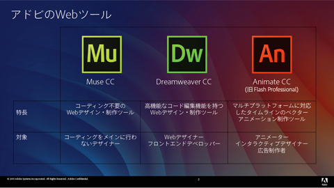 アドビが提供する3大Web制作ツール:Muse CC、Dreamweaver CC、Animate CC