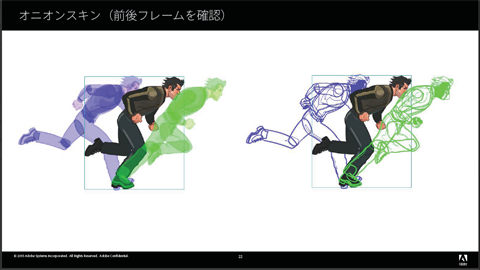 オニオンスキンのカラー表示(未来のフレームは緑、過去のフレームは青)、アウトライン表示にも対応