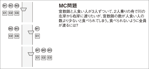 MC問題 MC問題